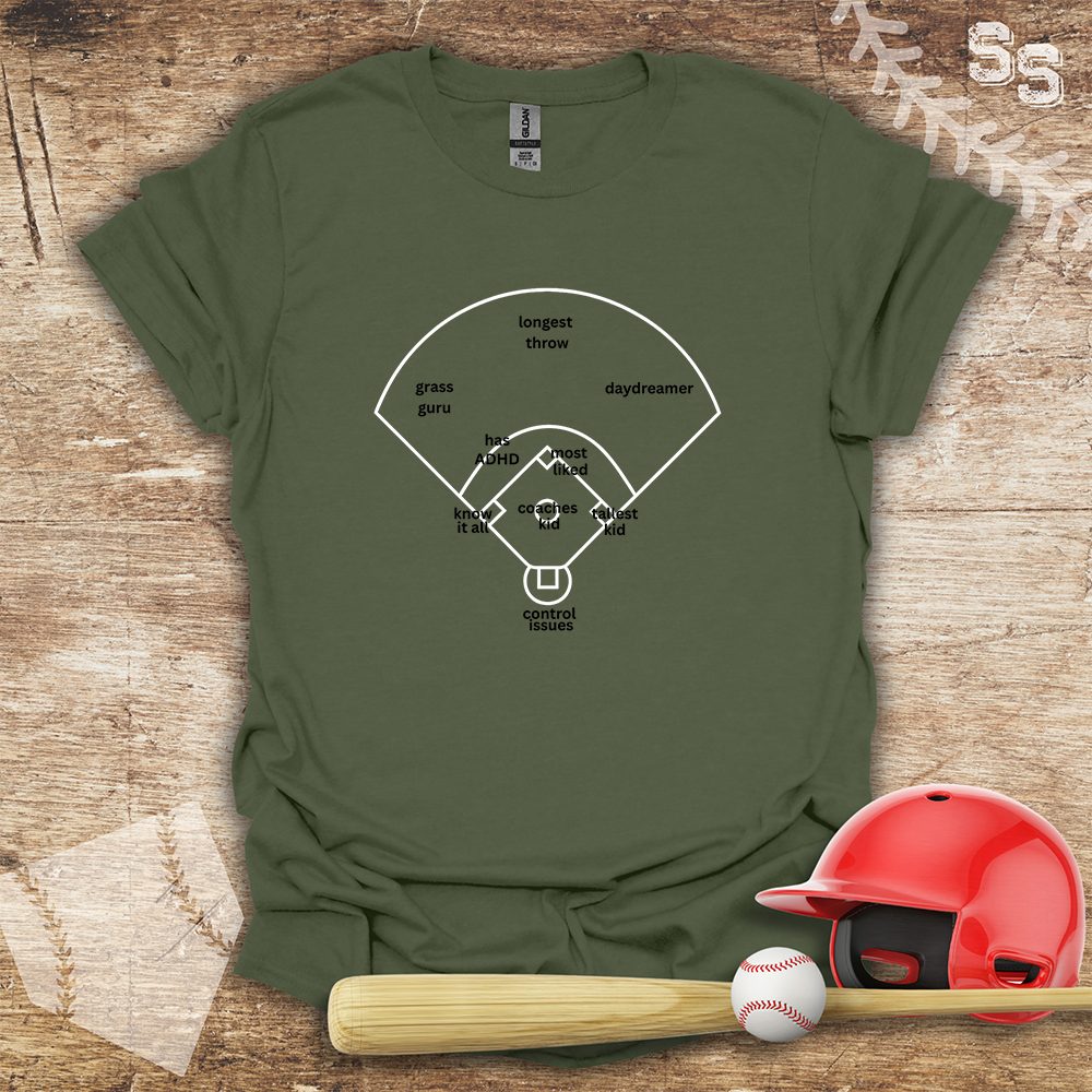 Baseball Diamond Positions