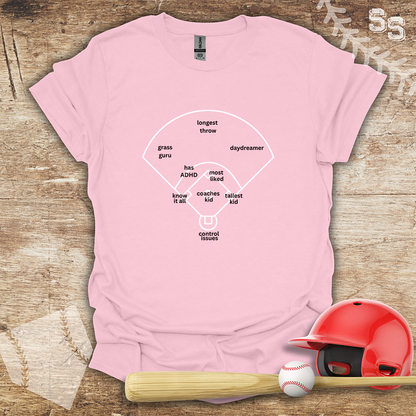 Baseball Diamond Positions