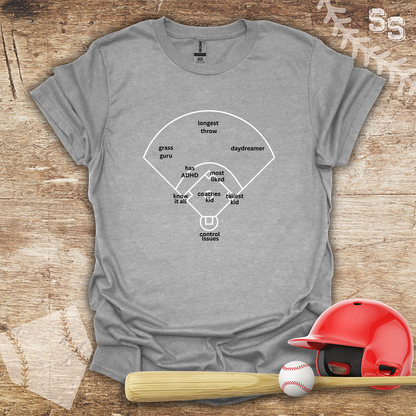 Baseball Diamond Positions
